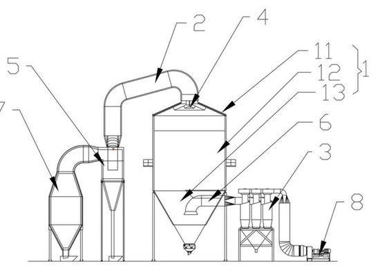 Dessiccateur de jet centrifuge industriel pour la poudre détersive/lait en poudre