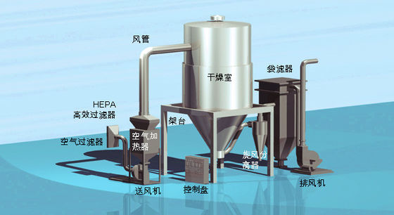 Une machine plus sèche SUS316 SUS316L SUS304 de jet de petit lait pour le lait en poudre