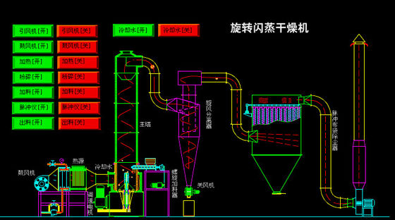 Matériel de séchage de biomasse de sciure en bois d'air chaud de machine d'Industrial Flash Dryer de modèle de XSG
