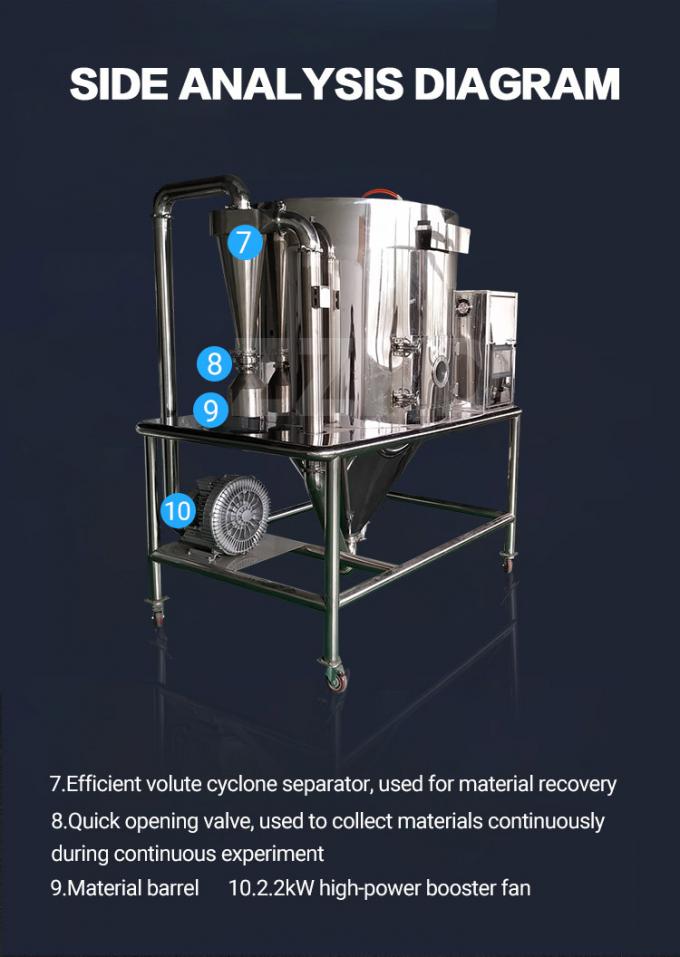Pulvérisez le dessiccateur pour le dessiccateur de jet de l'équipement grt-5 de séchage par atomisation de café soluble